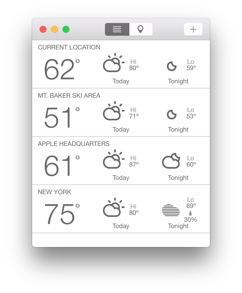 Forecaster for Mac